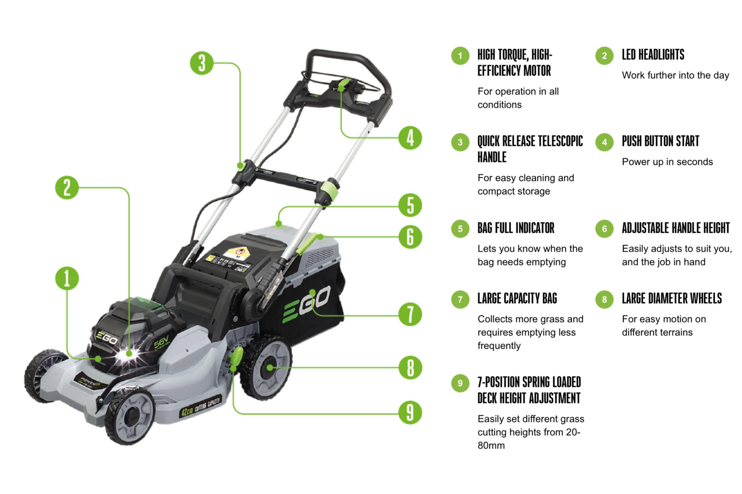 EGO LM1701EKIT - 42CM Push Battery Lawnmower With 2.5Ah Battery Kit
