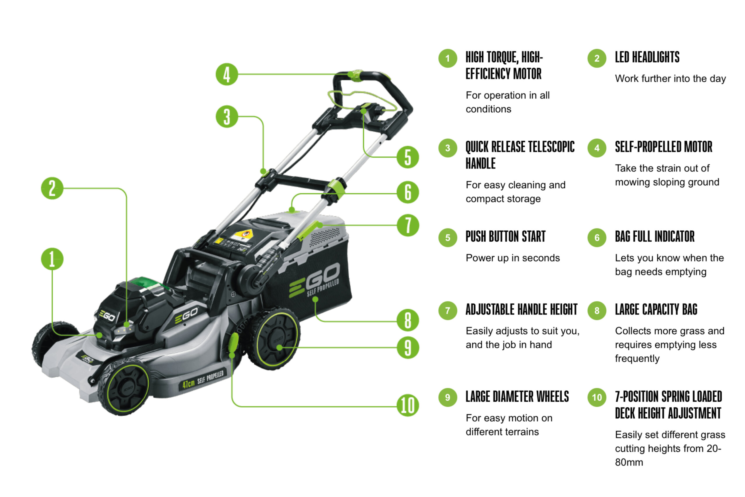 EGO LM1903ESPKIT - 47CM Self Propelled Battery Lawnmower Kit With 5.0Ah Battery & Rapid Charger