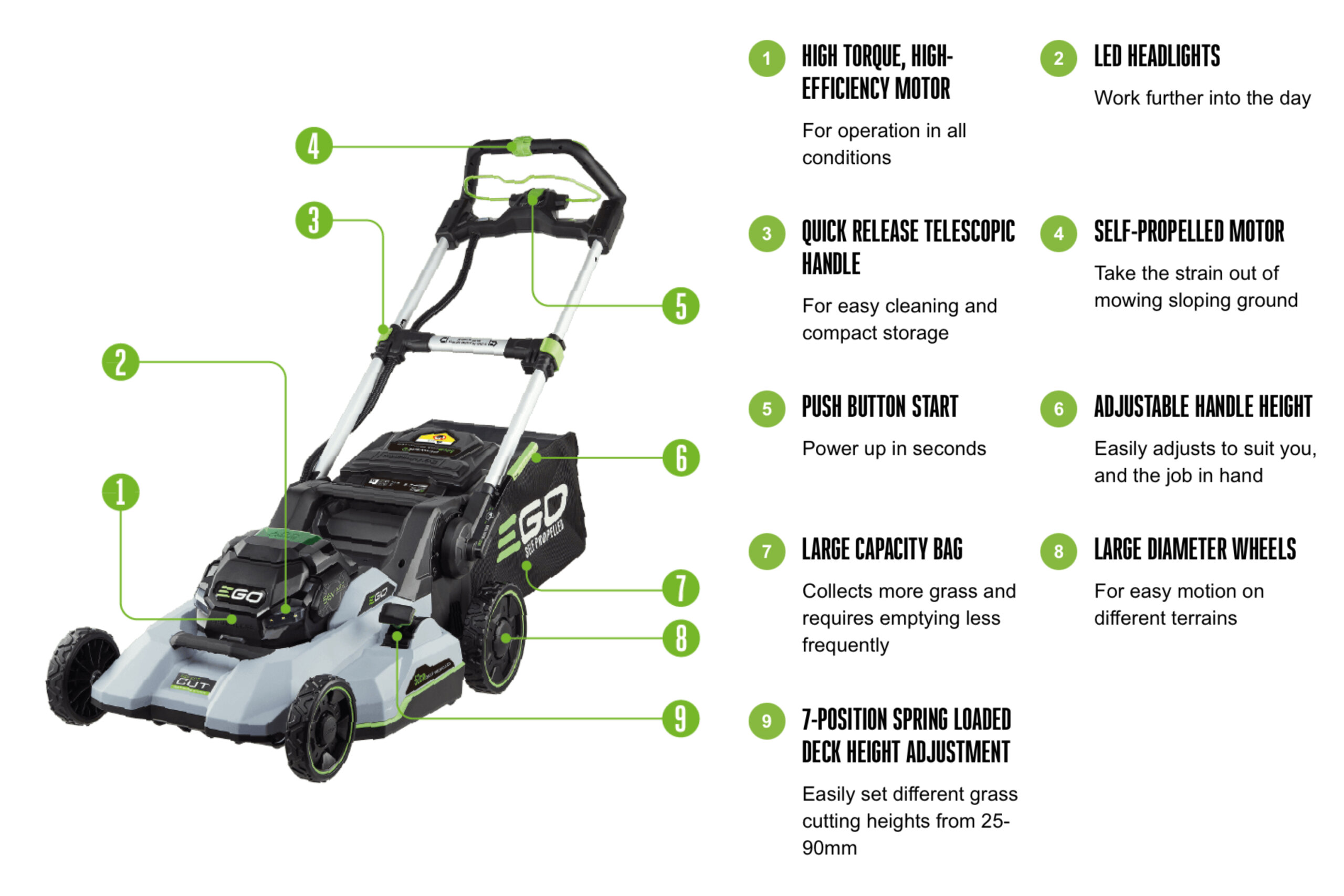 EGO LM2135ESPKIT - 52CM Self Propelled Battery Lawn Mower Kit With 7.5Ah Battery & Rapid Charger