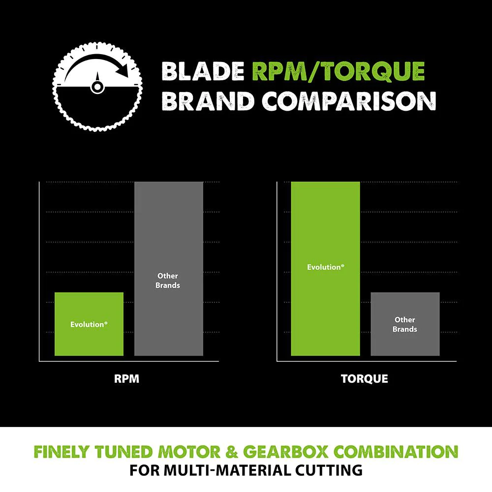 Evolution 185mm Multi-Material Cutting 16T Blade