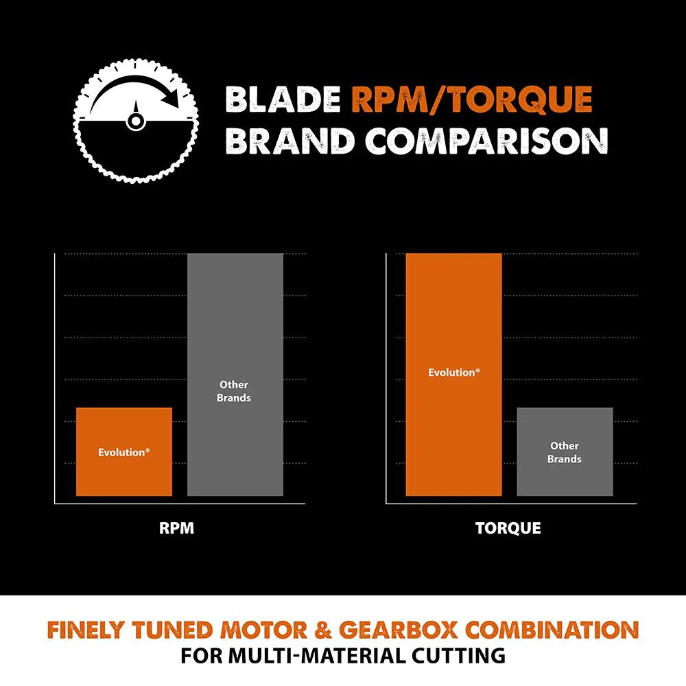 Evolution 185mm Multi-Material Cutting 20T Blade (Mitre Saws Only)