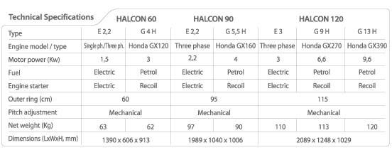 SIMA Halcon 65 24" Power Trowel - Honda Petrol