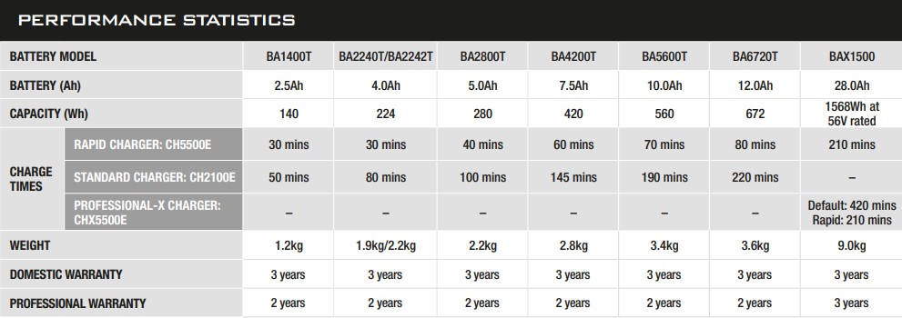 Battery charge times