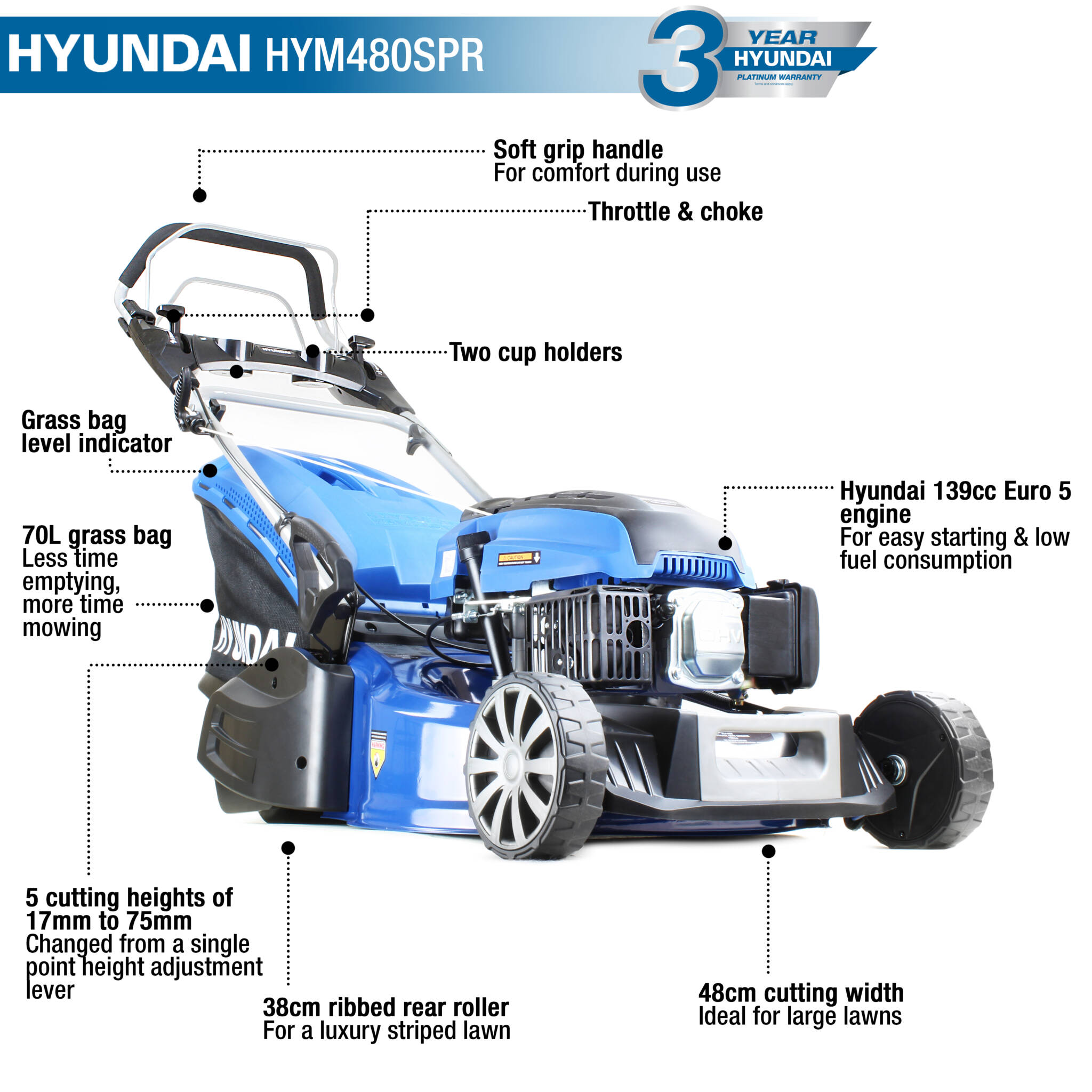Hyundai HYM480SPR 19"/48cm 139cc Self-Propelled Petrol Roller Lawnmower