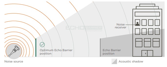 Sound Suppression Diagram