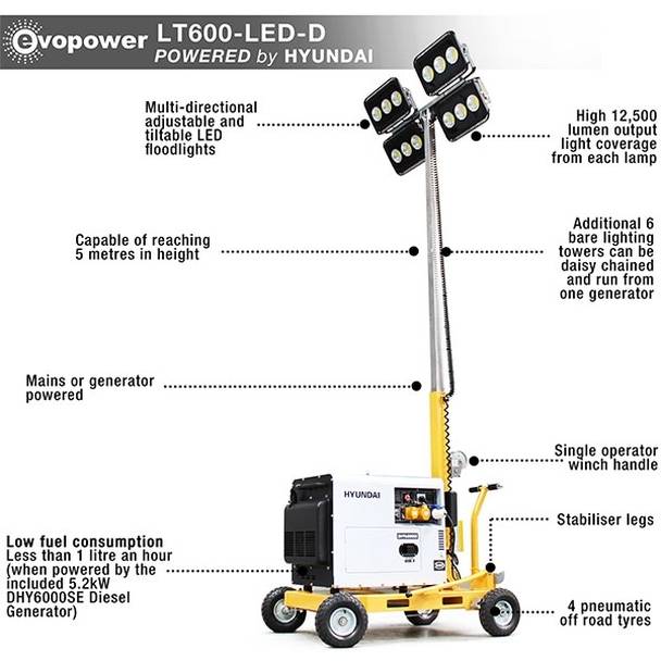 Hyundai 5.2kW Diesel Generator w/ 600w LED Mobile Lighting Tower LT600+DHY6000SE