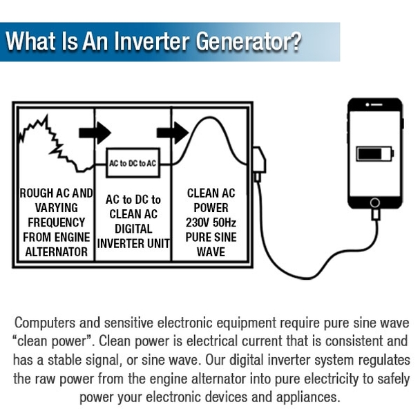 Hyundai Motorhome RV Petrol Leisure Generator | HY3500RVi
