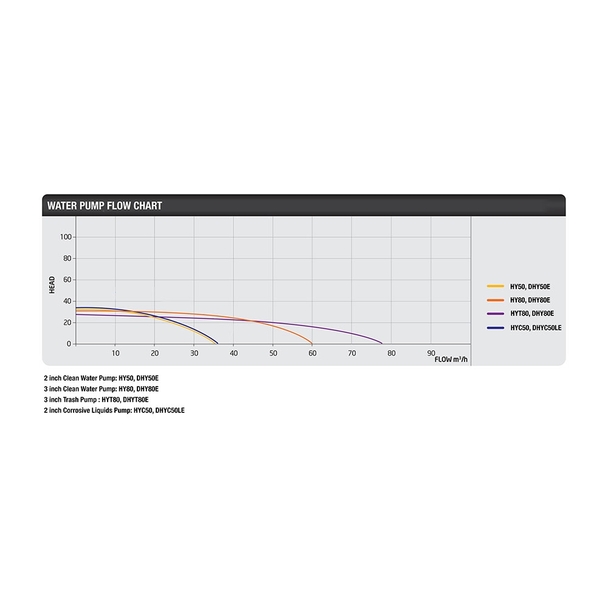 Hyundai Electric Start Diesel Water Pump 50mm DHY50E